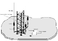 Los 472 KHz y sus antenas