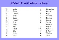 Codigo Fonetico Internacional